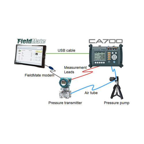 An Overview of HART Communication Solution And Devices | Our Blog
